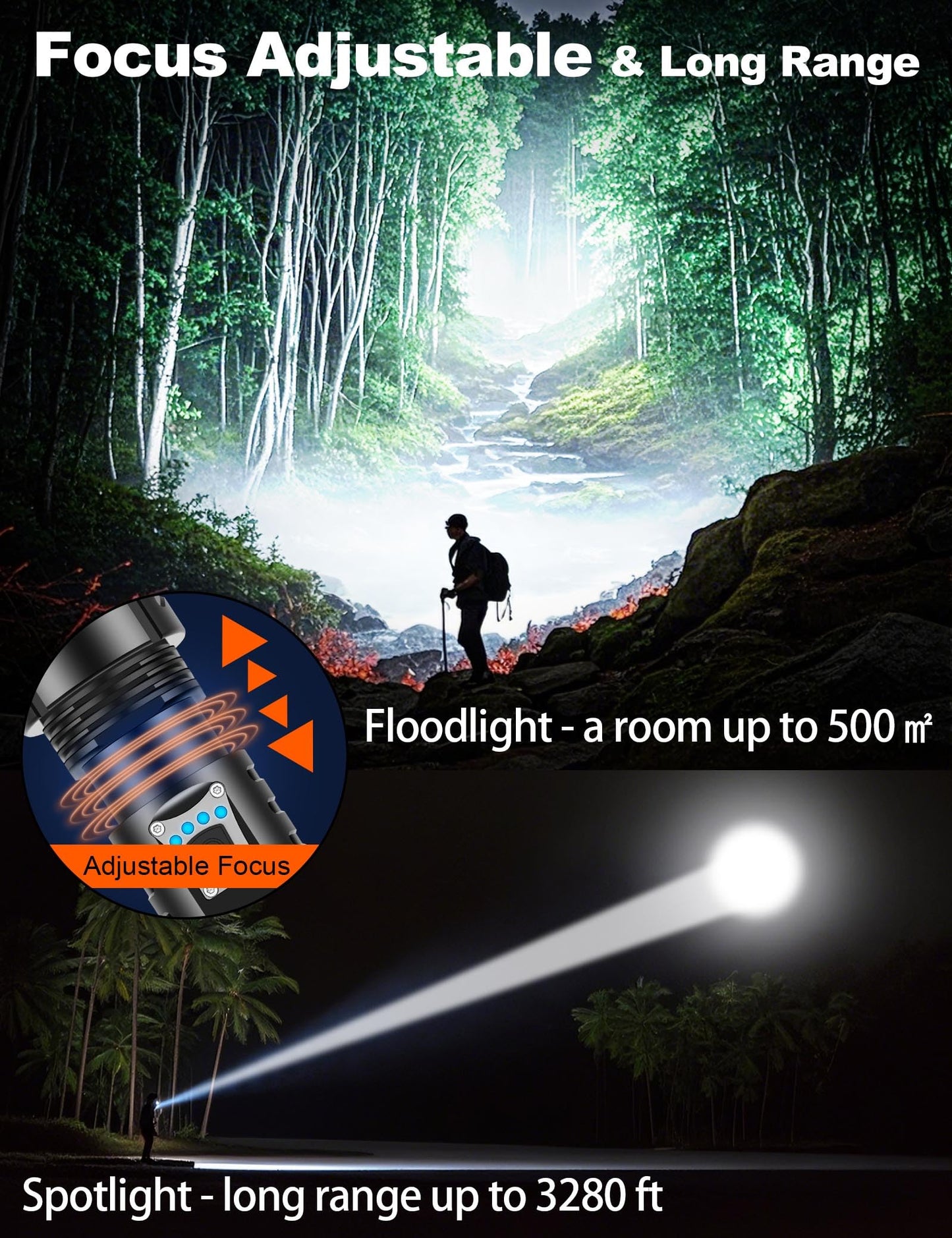 PHIXTON 1000000 Lumens Rechargeable Flashlight, Zoomable