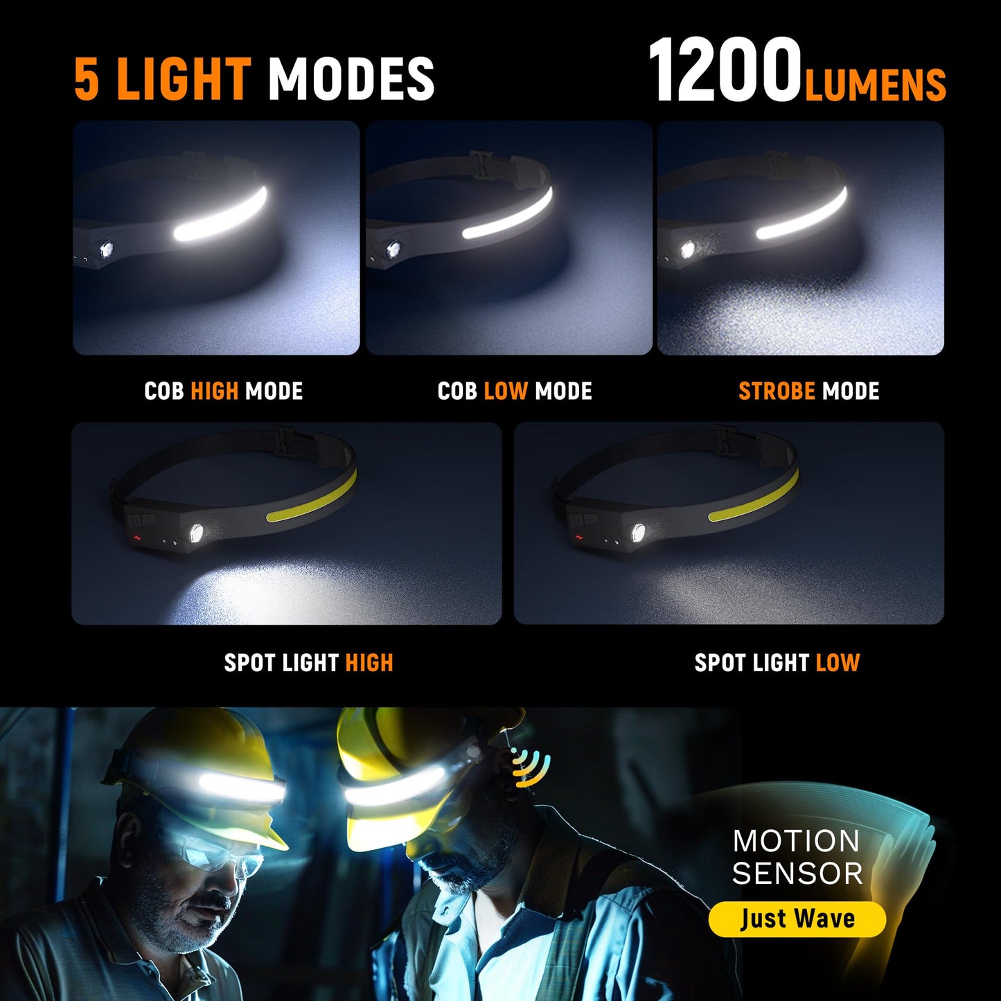 Rechargeable LED Headlamp 1200 Lumens Motion Sensor