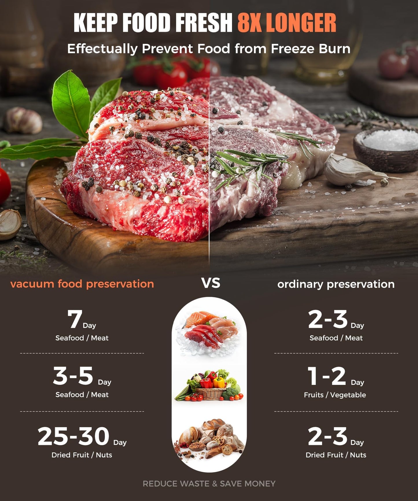 Vacuum Sealer Machine for Food Preservation