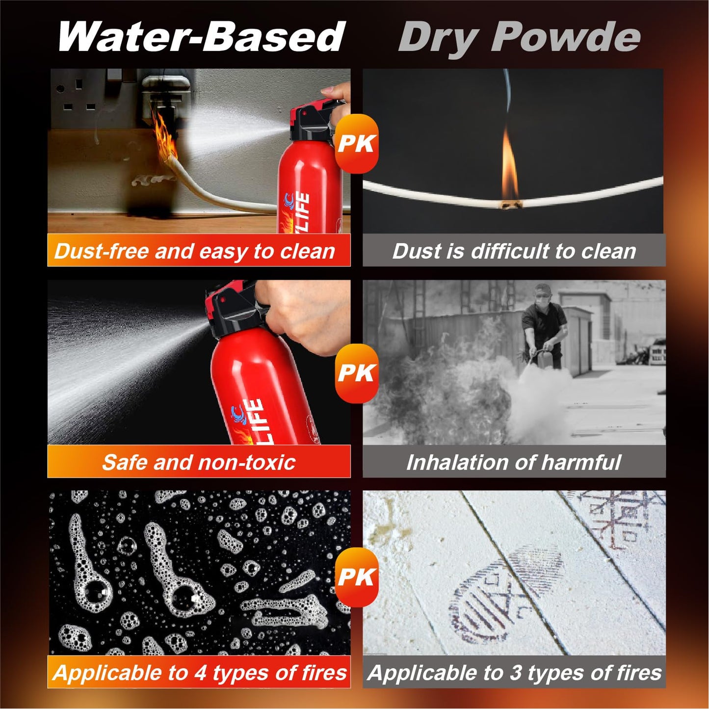 Portable Water-Based Fire Extinguisher for Home & Car