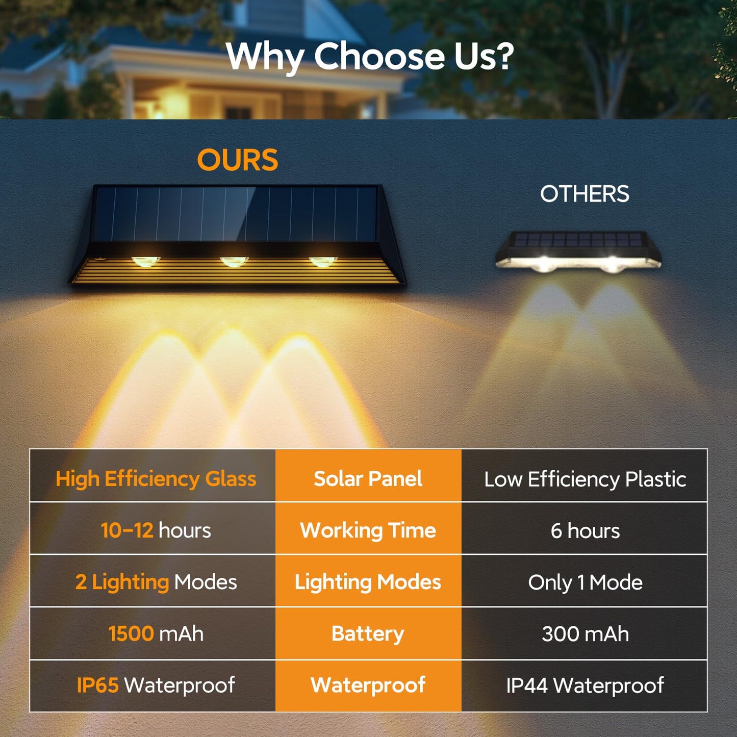 LETMY Solar Fence Lights - 4 Pack Waterproof LED