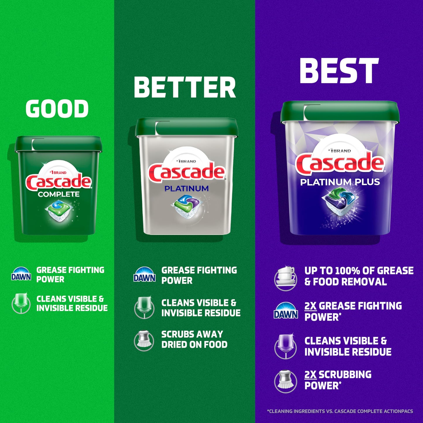 59 Count Cascade Platinum Dishwasher Pods