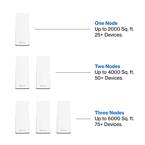 Linksys Atlas WiFi 6 Router Home WiFi Mesh System, Dual-Band, 2,000 Sq. ft Coverage, 25+ Devices, Speeds up to (AX3000) 3.0Gbps - MX2000 1-Pack