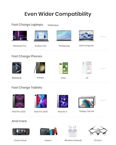 INIU Power Bank, 25000mAh 65W USB C Laptop Portable Charger, PD QC Fast Charging 3-Output External Battery Pack for Laptop MacBook Dell XPS iPad Tablet Steam Deck iPhone 15 14 13 Pro Samsung S22 etc