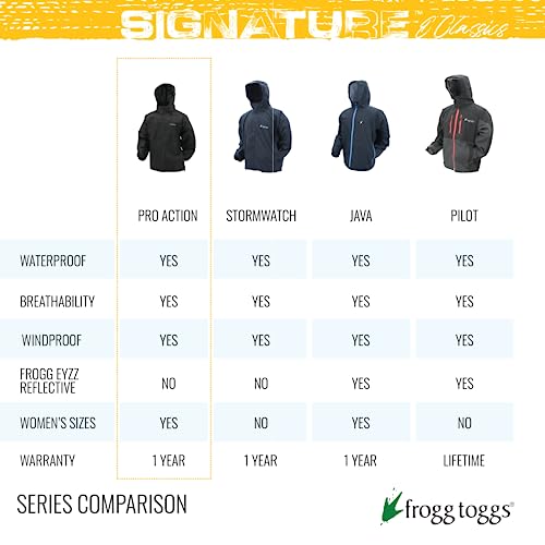 FROGG TOGGS Men's Standard Classic Pro Action Waterproof Breathable Rain Jacket, Mossy Oak DNA, Medium