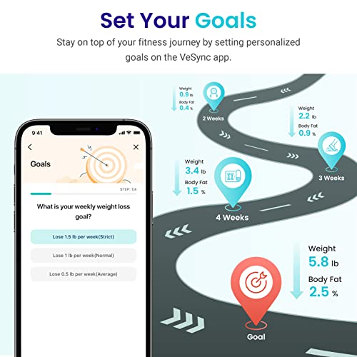 Etekcity Scale for Body Weight and Fat Percentage, Smart Accurate Digital Bathroom Body Composition Bluetooth Weighing Machine for People's BMI, Million-User App Offers Diet & Exercise Plan, 400lb