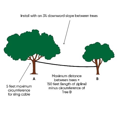 HearthSong 100-Foot Green Galvanized Steel Backyard Zipline Kit, Adjustable/Removable Seat, Rubber Brake for Safety, Non-Slip Handles, Fully Enclosed Carriage, 250 lbs., Ages 8 and Up