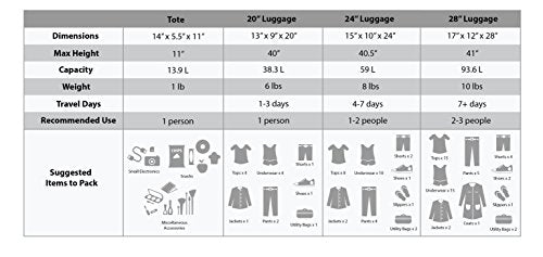 Rockland Journey Softside Upright Luggage Set, Expandable, Charcoal, 4-Piece (14/19/24/28)
