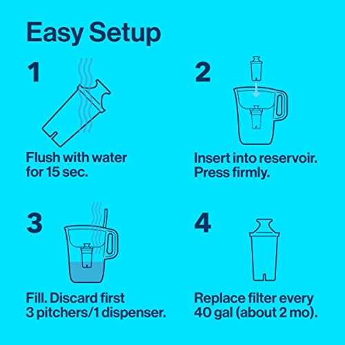 Brita XL Water Filter Dispenser for Tap and Drinking Water with 1 Standard Filter, Lasts 2 Months 27-Cup Capacity, BPA Free, Black