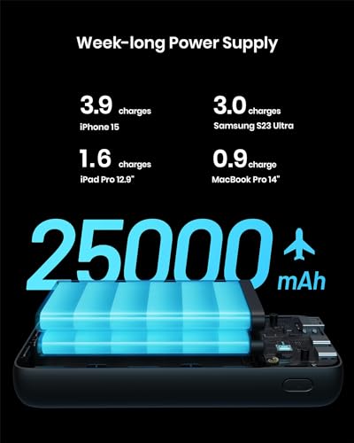 INIU Power Bank, 25000mAh 65W USB C Laptop Portable Charger, PD QC Fast Charging 3-Output External Battery Pack for Laptop MacBook Dell XPS iPad Tablet Steam Deck iPhone 15 14 13 Pro Samsung S22 etc