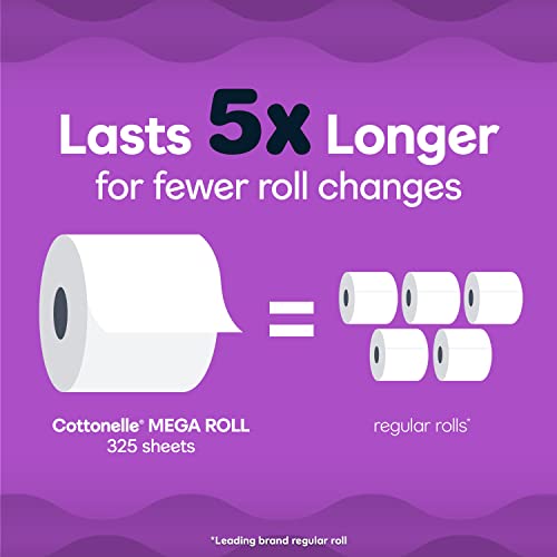 Cottonelle Ultra Comfort Toilet Paper, 2-Ply, 32 Rolls (8 Packs of 4), 325 Sheets per Roll, Packaging May Vary