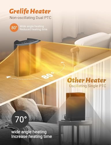 Grelife 1500W Portable Space Heater, Small Electric Heater with 80°Wide Heating Range, 3 Modes Thermostat, Fast Safety Heat,12 Timer, Quiet Operation, Ideal for Office and Home Use
