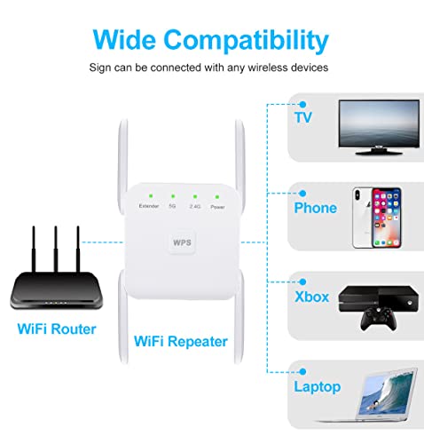 PURBLE WiFi Extender Signal Booster for - 1200Mbps Wall-Through Strong Range Extender, 2.4 & 5G Wireless Internet Repeater with Ethernet Port, Up to 3000 Sq.ft Full Coverage, White