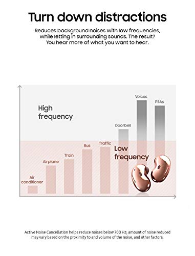 SAMSUNG Galaxy Buds Live True Wireless Bluetooth Earbuds w/ Active Noise Cancelling, Charging Case, AKG Tuned 12mm Speaker, Long Battery Life, US Version, Mystic White