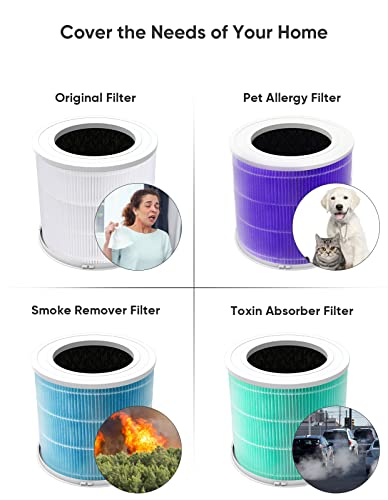 Dayette HEPA Air Purifiers for Home Large Room, CADR 300+mΒ³/h Up to 1290ftΒ² with Air Quality Sensor, H13 True HEPA Filter Remove 99.97% of Dust, Mold, Allergies, Odor, Pets Dander, Smoke, Pollen