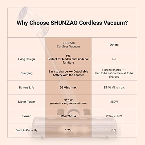 Cordless Vacuum Cleaner 25KPa 320W Powerful Lightweight Stick Vacuum with 60mins Long Runtime Detachable Battery, Flexible Flat & LED Headlights Vac One-Touch for Stair Hardwood Floor Carpet Pet Hair