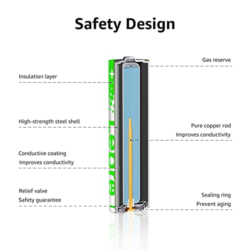 Lepro AAA Batteries 24 Pack, Triple A Batteries with Ultra Long-Lasting Power – High Performance, 1200mAh 1.5V Leak-Proof, Corrosion-Resistant Alkaline AAA Batteries, Ideal for Home & Office Devices