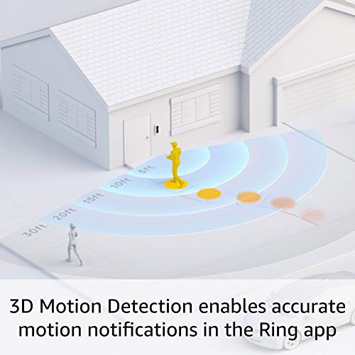 Ring Video Doorbell Pro 2 – Best-in-class with cutting-edge features (existing doorbell wiring required) – 2021 release
