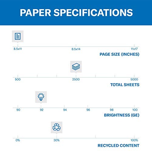Hammermill Printer Paper, Great White 30% Recycled Paper, 8.5 x 11 - 5 Ream (2,500 Sheets) - 92 Bright, Made in the USA
