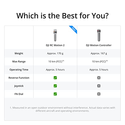 DJI Avata Explorer Combo, First-Person View Drone with Camera 4K, Super-Wide 155° FOV, Includes New RC Motion 2 and Goggles Integra Black, FAA Remote ID Compliant