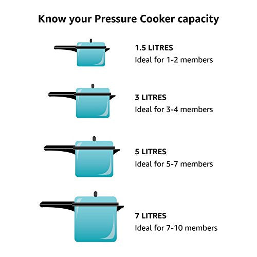 Crock-Pot Mini 1.5 Quart Round Manual Slow Cooker, Black (SCR151)