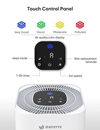 Dayette HEPA Air Purifiers for Home Large Room, CADR 300+mΒ³/h Up to 1290ftΒ² with Air Quality Sensor, H13 True HEPA Filter Remove 99.97% of Dust, Mold, Allergies, Odor, Pets Dander, Smoke, Pollen