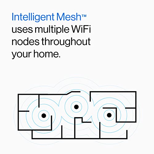 Linksys Atlas WiFi 6 Router Home WiFi Mesh System, Dual-Band, 2,000 Sq. ft Coverage, 25+ Devices, Speeds up to (AX3000) 3.0Gbps - MX2000 1-Pack