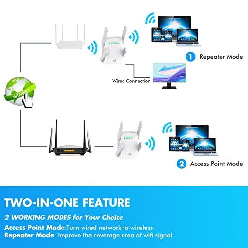 MEESTORY WiFi Extenders Signal Booster for Home, Extender, 2023 Newest and Amplifier up to 8470Sq.ft, Internet Booster, Repeater with Ethernet Port & Access Point, 1-Tap Setup, 2.4GHz, Green