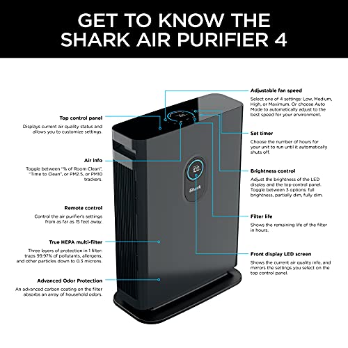 Shark HE402AMZ Air Purifier 4 True HEPA with Microban Protection Cleans up to 1000 Sq. Ft., Captures 99.98% of particles, allergens, smoke, odors to 0.1–0.2 microns, Advanced Odor Lock, 4 Fan, Grey