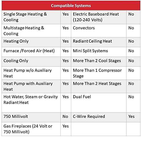 Honeywell Home RTH6580WF Wi-Fi 7-Day Programmable Thermostat