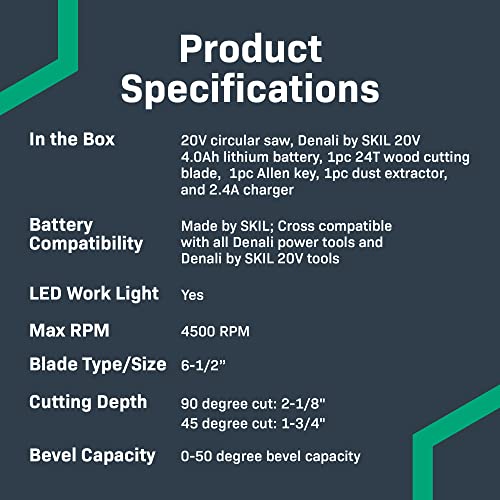 Amazon Brand - Denali by SKIL 20V 6-1/2 Inch Cordless Circular Saw Kit with 4.0Ah Lithium Battery and 2.4A Charger, Blue