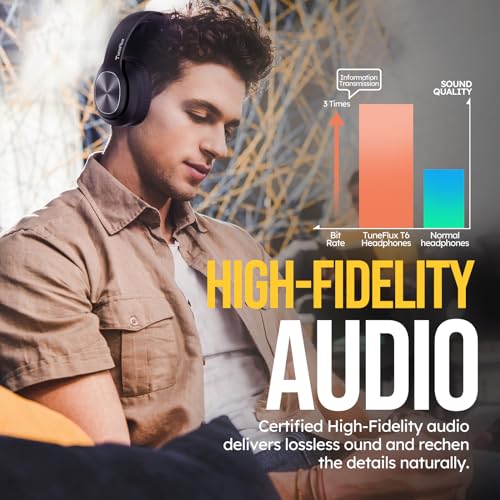TuneFlux Wireless Bluetooth Headphones Over Ear, 80H Playtime, 3EQ Sound Modes, HiFi Stereo Headphones with Deep Bass Microphone, Foldable Bluetooth 5.3 Headphones for Smartphone/PC/Computer