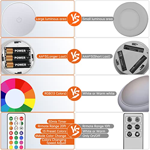 Puck Lights with Remote Control, 13 Colors 4 Lighting Mode Changeable RGB LED Under Cabinet Lighting,AA Battery Powered Push Night Lights 3M Stick-on,Under Counter Lighting With Timer Function(6 Pack)