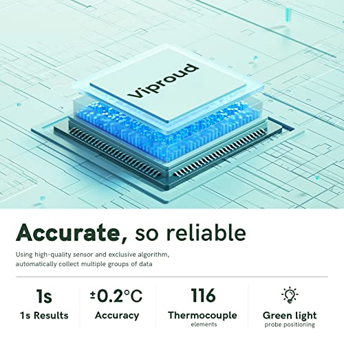 Non-Contact Thermometer for Adults and Kids, Fast Accurate Thermometer with Fever Alarm, 1S Reading & Silent Mode, Easy to Use for Baby, Kids & Elderly