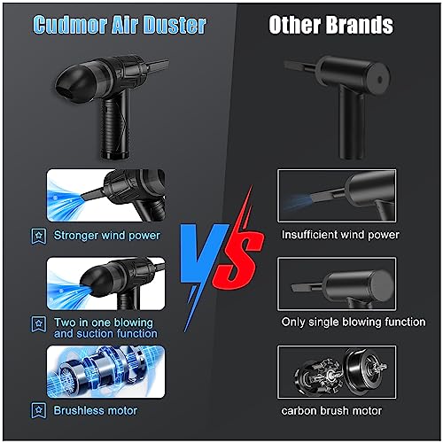 Cudmor 2 in 1 Cordless Electric Air Duster and Vacuum - Powerful 100000RPM, No Canned Air Needed, Reusable Alternative, Ideal for Computer, PC, Keyboard 8000mAh Battery