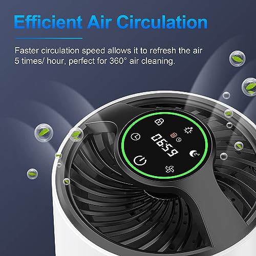ToLife Air Purifiers for bedroom, HEPA Air Purifier for Home, Air Filters 99.97% Smoke Pollen Dander Dust, Portable Room Air Purifier with Low Noise Sleep Mode for Desktop Office, White