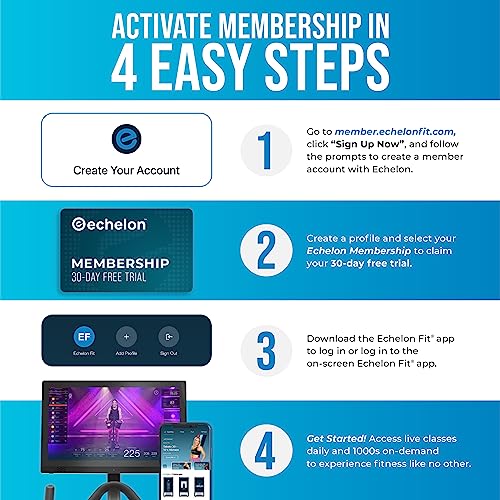 Echelon Row S, + 30-Day Free Echelon Membership, HIIT, Indoor Rowing Machine, 22" Rotating Monitor, Rower for Home Gym, Live and On-Demand Classes, 32 Resistance Levels, Total Body Workout, Low Impact