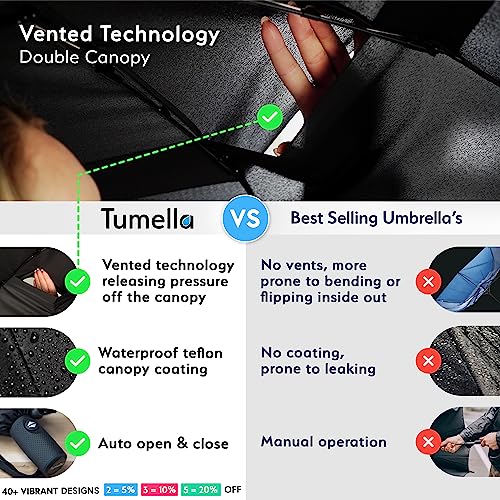 TUMELLA Unbreakable Windproof Travel Umbrella (Light, Beautiful & Superior), 2023 Ultra-Flex Tech, Compact, Small, Portable, Automatic, Strong, Durable, Premium Grip, Vibrant Designs, Folding Umbrella