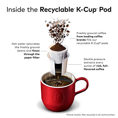 McCafe Paris Café, Single Serve Coffee Keurig K-Cup Pods, Medium Roast Coffee, 96 Count