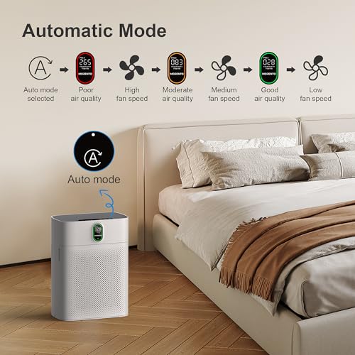 MORENTO Smart Air Purifier for home Large Rooms up to 1076 ft², Wi-Fi and Alexa compatible, PM2.5 Air Quality Display, Auto Mode, Quiet Mode 24dB, HEPA Filter Removes Dust, Pollen, Smoke (White)
