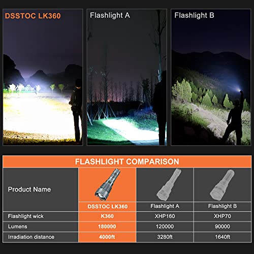Dsstoc Rechargeable LED Flashlights High Lumens, 180,000 Lumens Super Bright Tactical Powerful Waterproof Flashlights with Battery, 5 Mode, Zoomable, Handheld Flashlights for Emergencies Camping