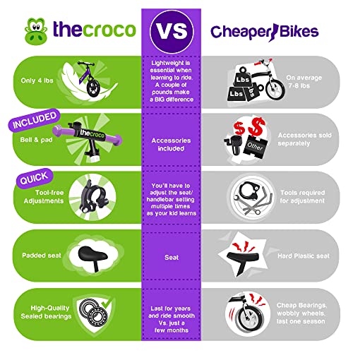 The Original Croco Ultra Lightweight and Sturdy Balance Bike. 3 Models for 2, 3, 4 and 5 Year Old Kids. Unbeatable Features. Toddler Training Bike, No Pedal. The lightest and Most Equipped
