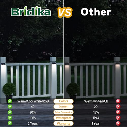 Bridika Solar Fence Lights, Fence Lights Solar Power, Solar Lights Outdoor Waterproof Warm White & Color Glow LED Solar Lights for Backyard, Patio, Deck Railing, Step and Wall, Christmas (8 Pack)