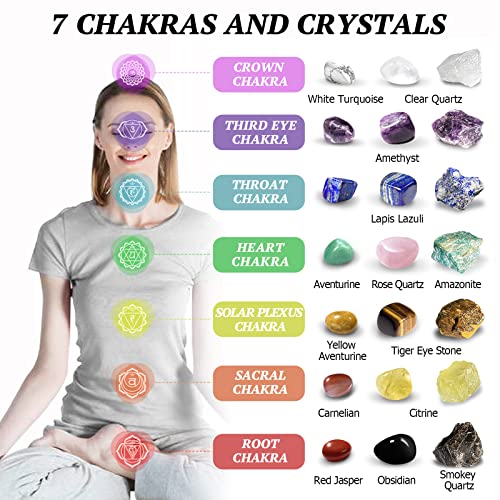 Healing Crystals Set, 28 Pcs Real Crystals and Healing Stones Kit, Energy Crystals for Beginners Meditation Yoga, 14 Natural Tumbled Crystals and 7 Raw Chakra Stones, Crystal Ball, Pendulum, Selenite