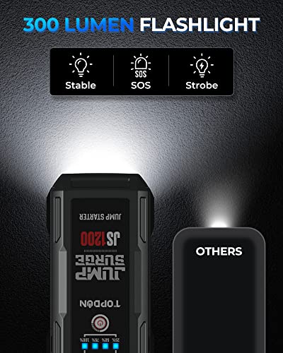 Jump Starter Car Battery Charger-TOPDON JUMPSURGE1200 12V Car Starter Lithium Battery Booster, Jumper (Up to 6.5L Gas, 4.0L Diesel) with Smart Clamp Cables, USB Quick Charge, LED Flashlight Peak 1200A
