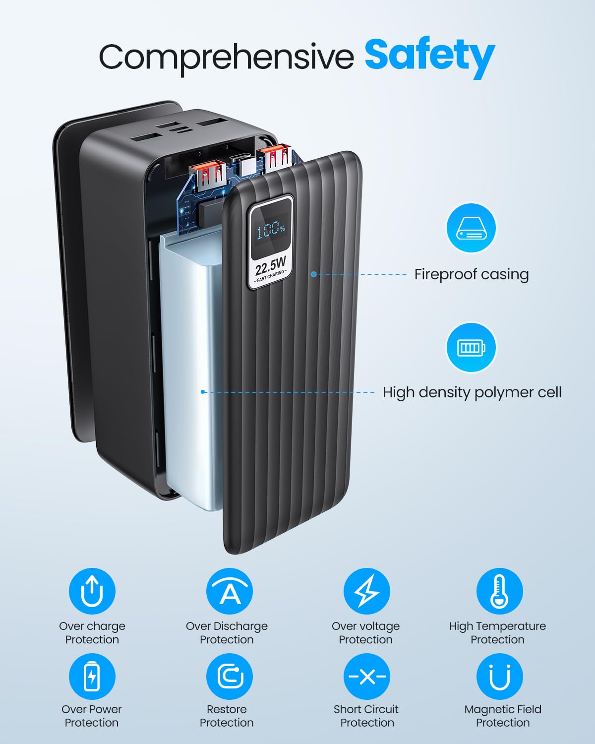 PDBEST Portable Charger Power Bank 50000mah - PD 22.5W USB C Charger, QC 4.0 Fast Charging Battery Pack with LED Display 3 Outputs for iPhone, Samsung, iPad etc.