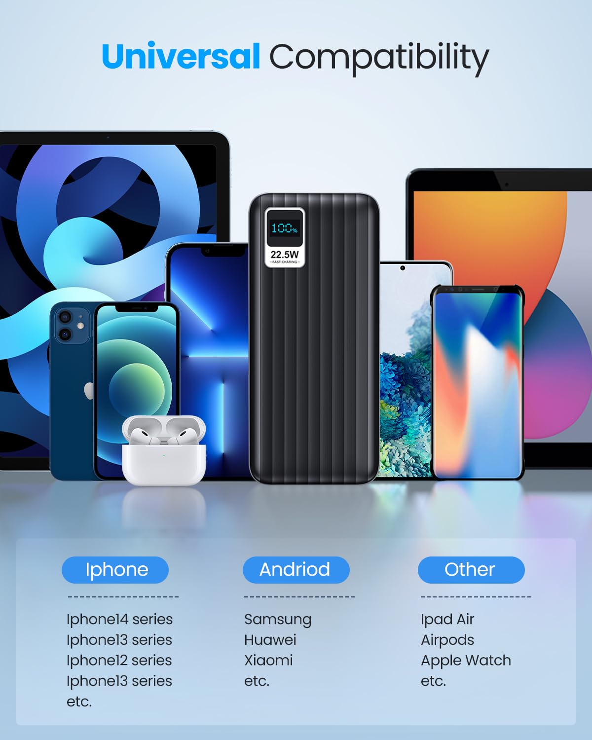PDBEST Portable Charger Power Bank 50000mah - PD 22.5W USB C Charger, QC 4.0 Fast Charging Battery Pack with LED Display 3 Outputs for iPhone, Samsung, iPad etc.