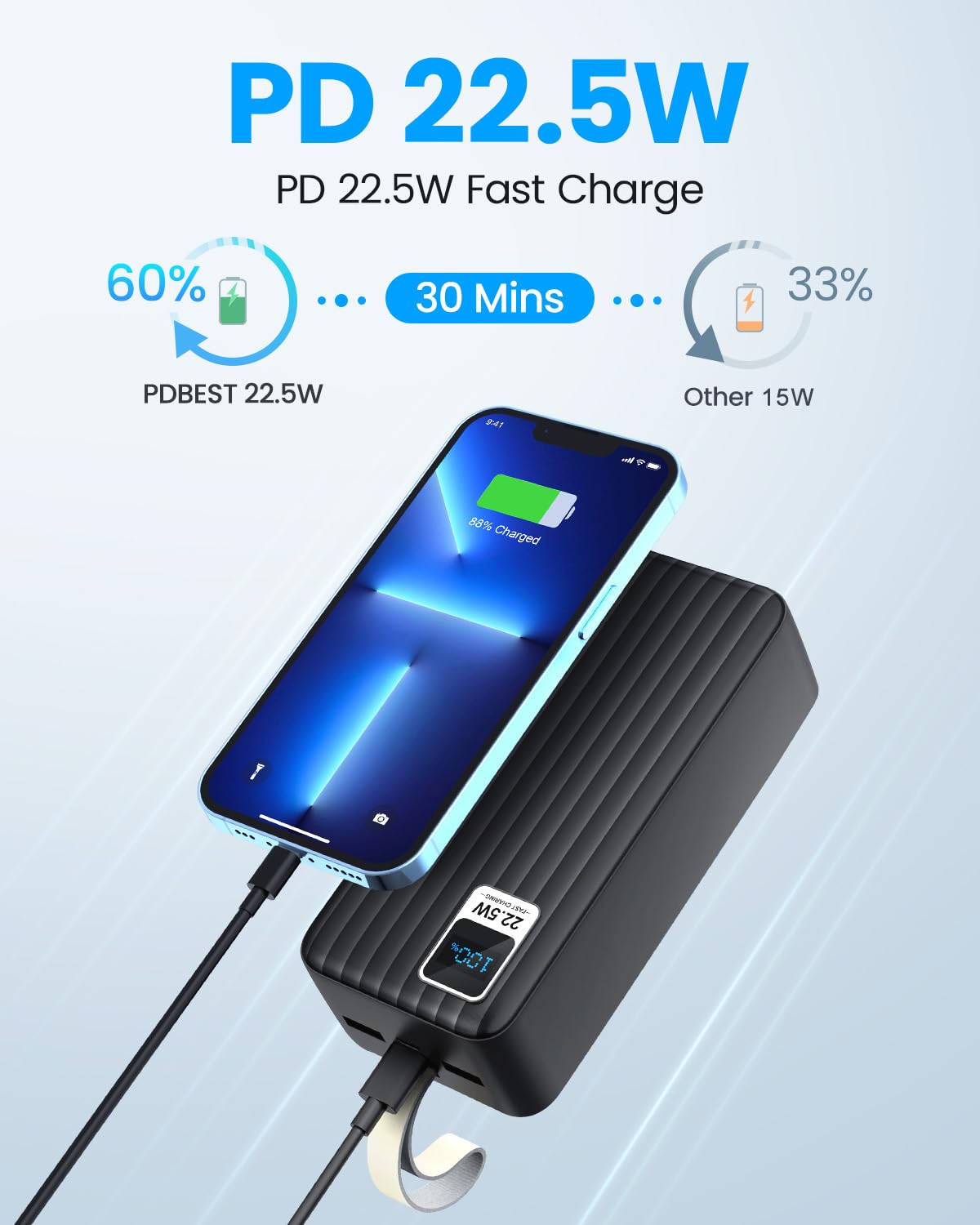 PDBEST Portable Charger Power Bank 50000mah - PD 22.5W USB C Charger, QC 4.0 Fast Charging Battery Pack with LED Display 3 Outputs for iPhone, Samsung, iPad etc.