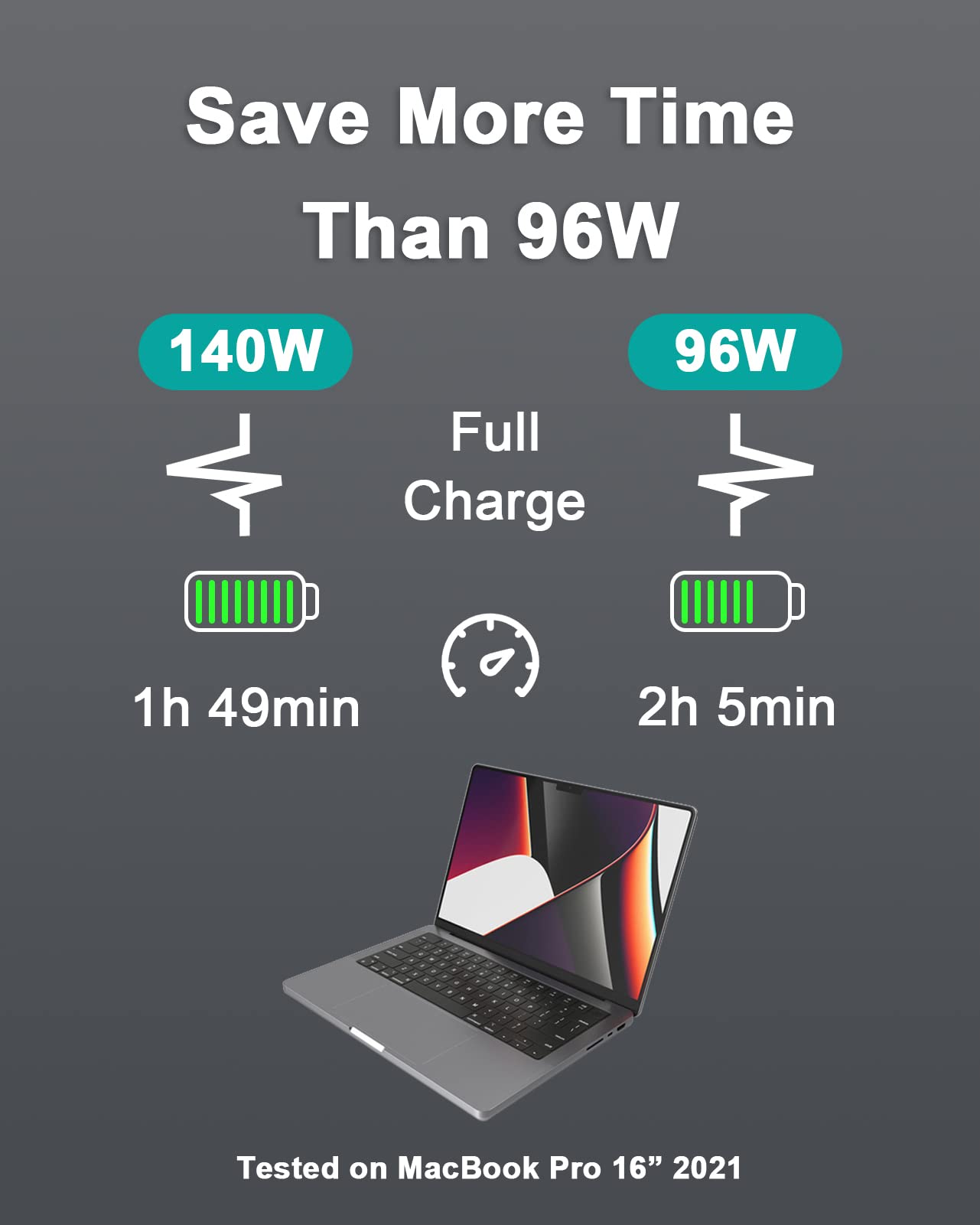 140W USB C Charger for MacBook Pro 16 inch 2021, MacBook Air, USB-C Power Adapter for iPhone 13/12, iPad Pro/Air, with 6ft Power Adapter Extension Cable