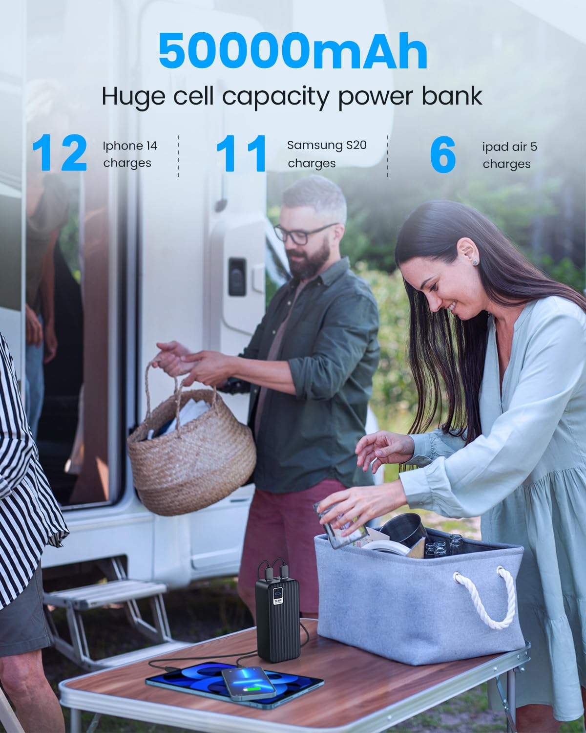 PDBEST Portable Charger Power Bank 50000mah - PD 22.5W USB C Charger, QC 4.0 Fast Charging Battery Pack with LED Display 3 Outputs for iPhone, Samsung, iPad etc.
